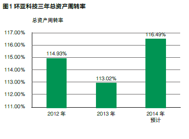 曾偉偉：雙修財(cái)務(wù)戰(zhàn)略