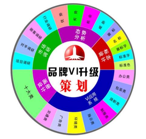 公司建設需要企業(yè)品牌規(guī)劃公司服務