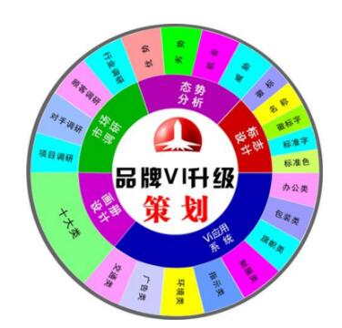 頂級(jí)品牌策劃公司一般要花多少錢？