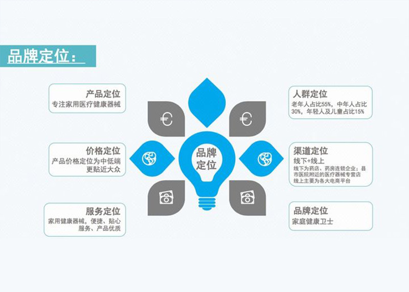 品牌全案策劃包括哪些，市場報價情況如何？