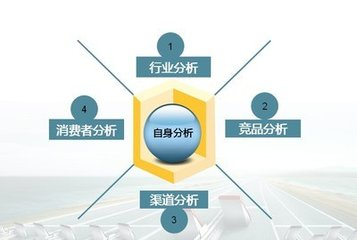 廣告海報(bào)設(shè)計(jì)有哪些特殊的地方呢？