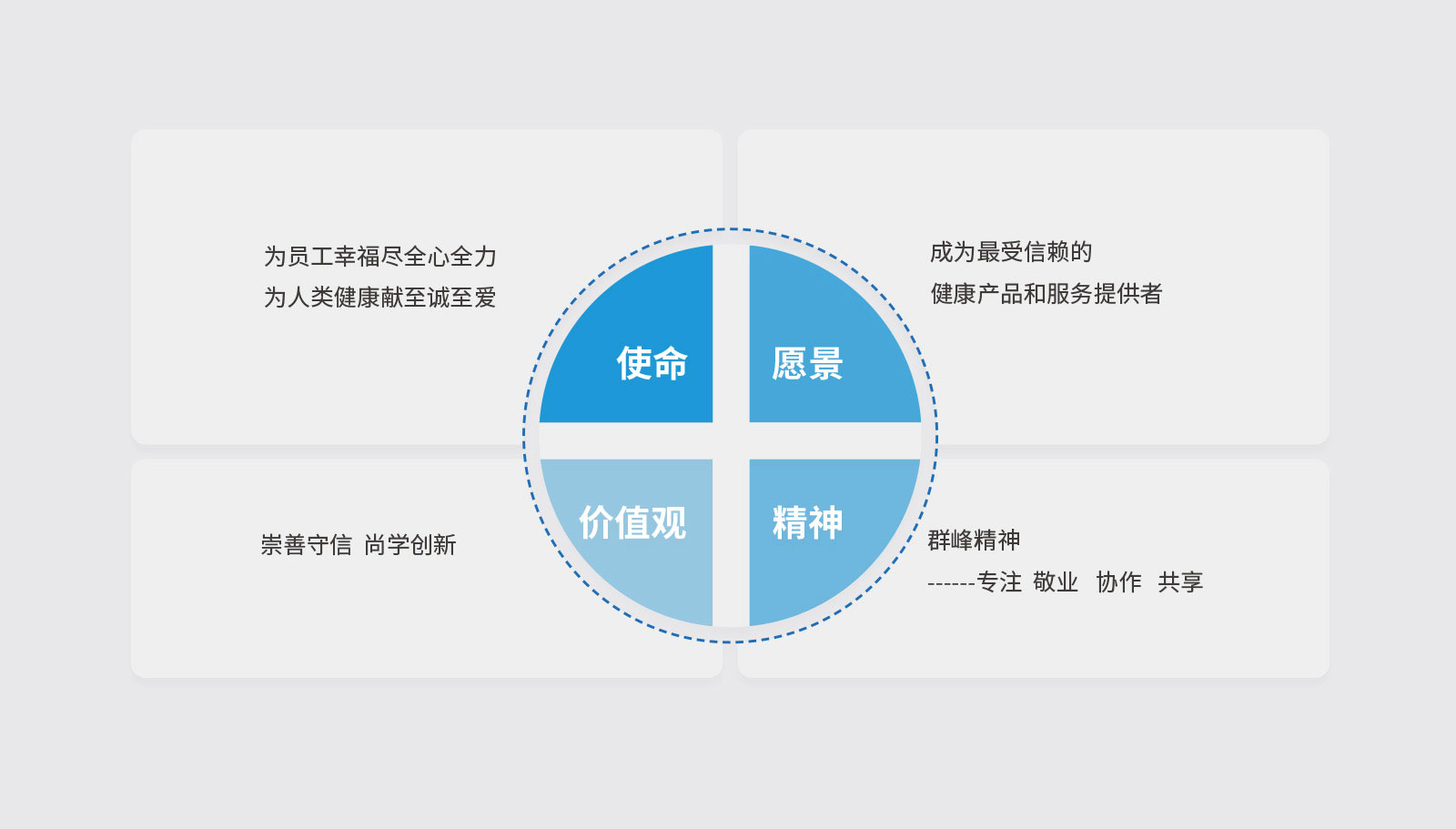 金康醫(yī)藥品牌策劃設(shè)計一次性通過